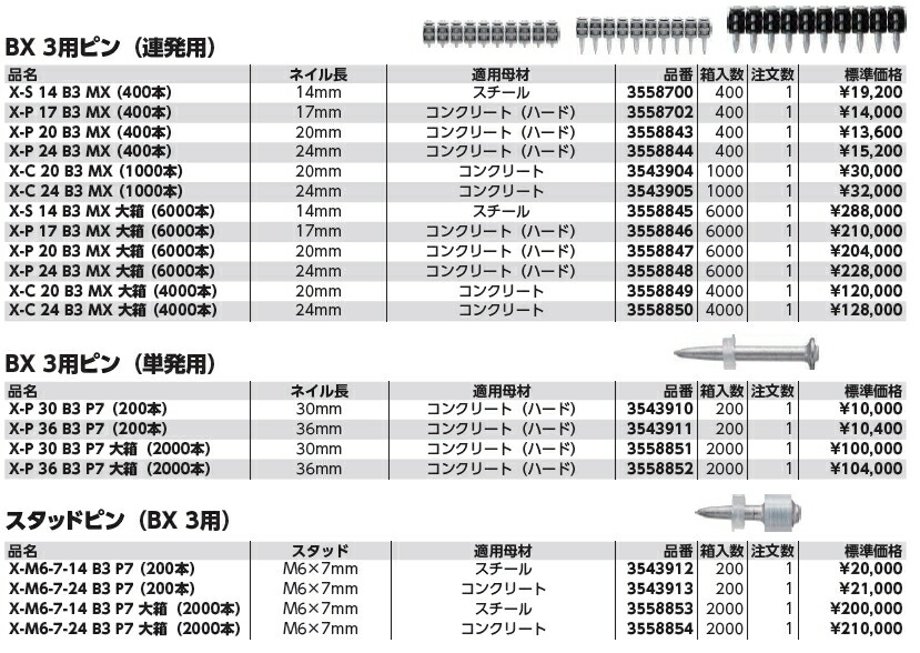 楽天市場】HILTI（ヒルティ） BX3用ピン（連発用） 2156218（2348332