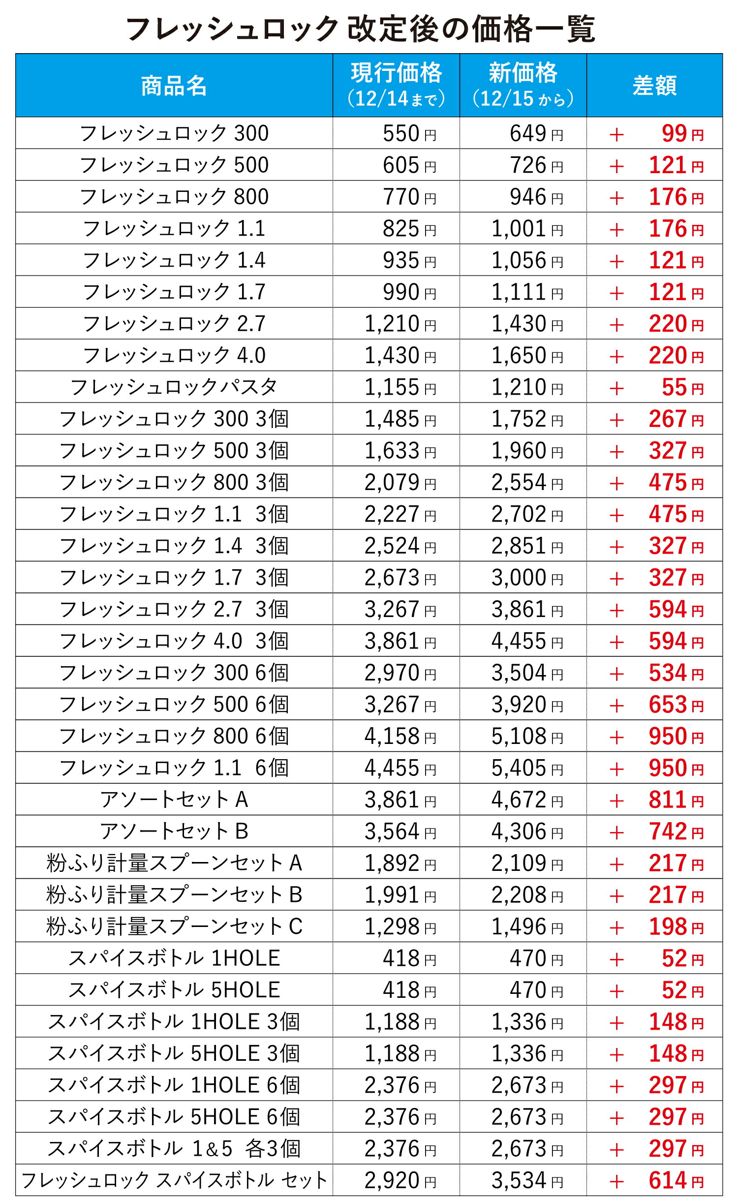 価格変更 カワサキ Ninja ZX-6R KRTエディション、グラフィック変更 10月1日発売