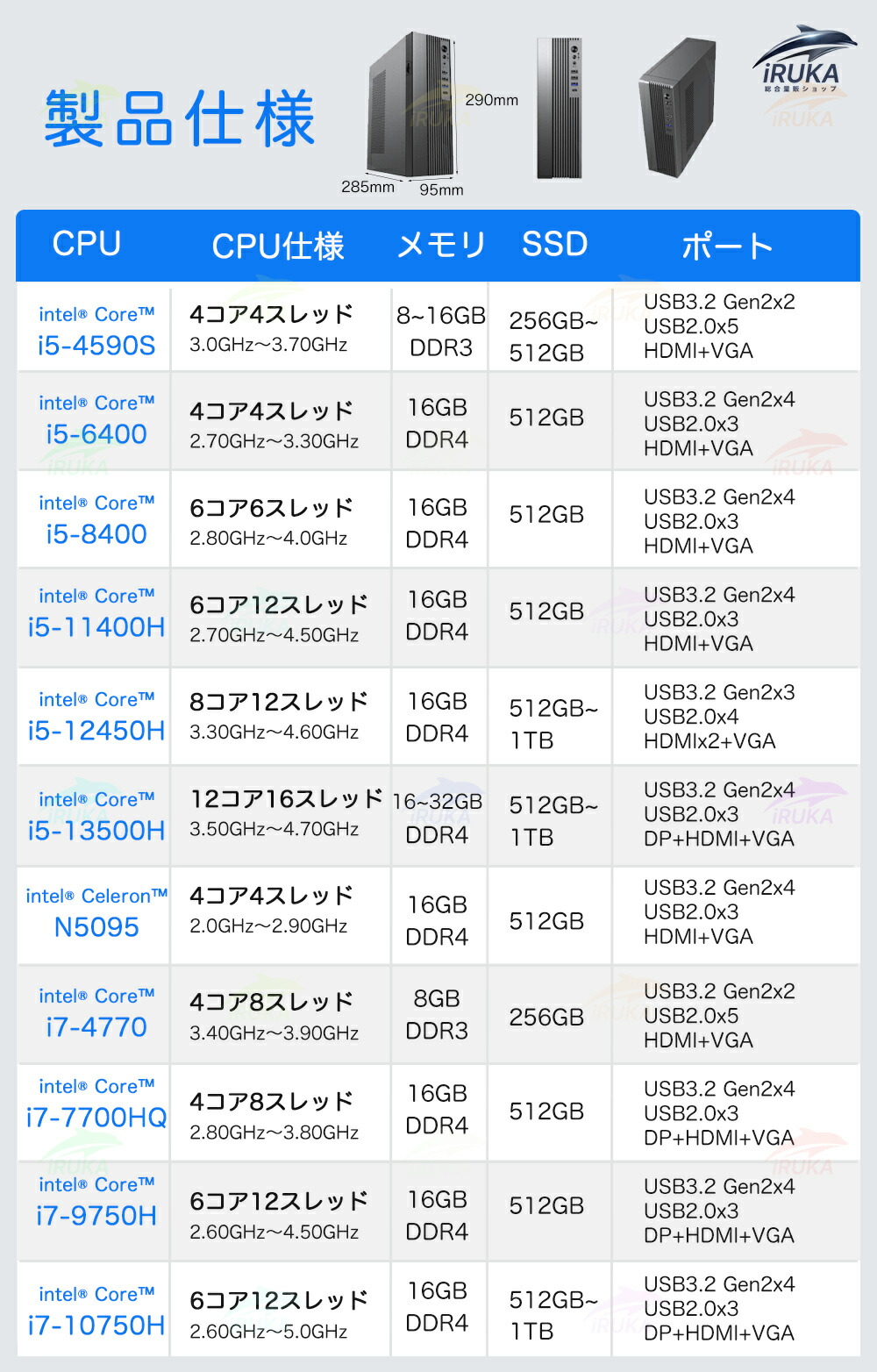 楽天市場】楽天ジャンル賞月間MVP☆楽天ランキング1位！＼2年保証
