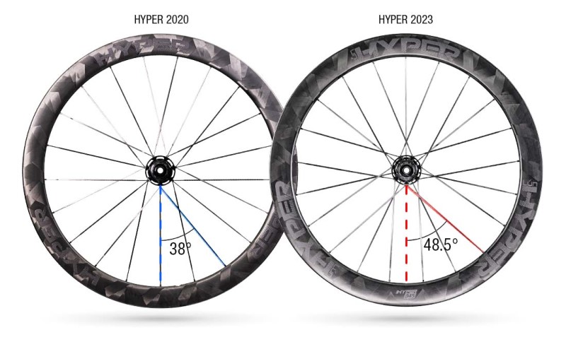 楽天市場】WINSPACE ウィンスペース 2023 LUN HYPER D33 DISC BRAKE