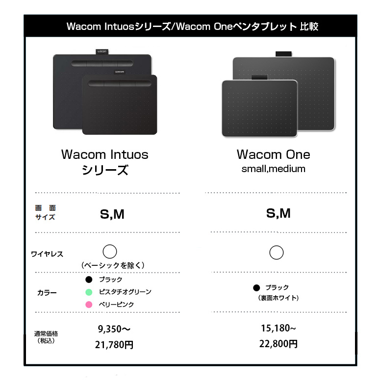 Wacom One ペンタブレット　(S:スモール) Amazon.co.jp: 【Amazon.co.jp限定】ワコム ペンタブ One by Wacom