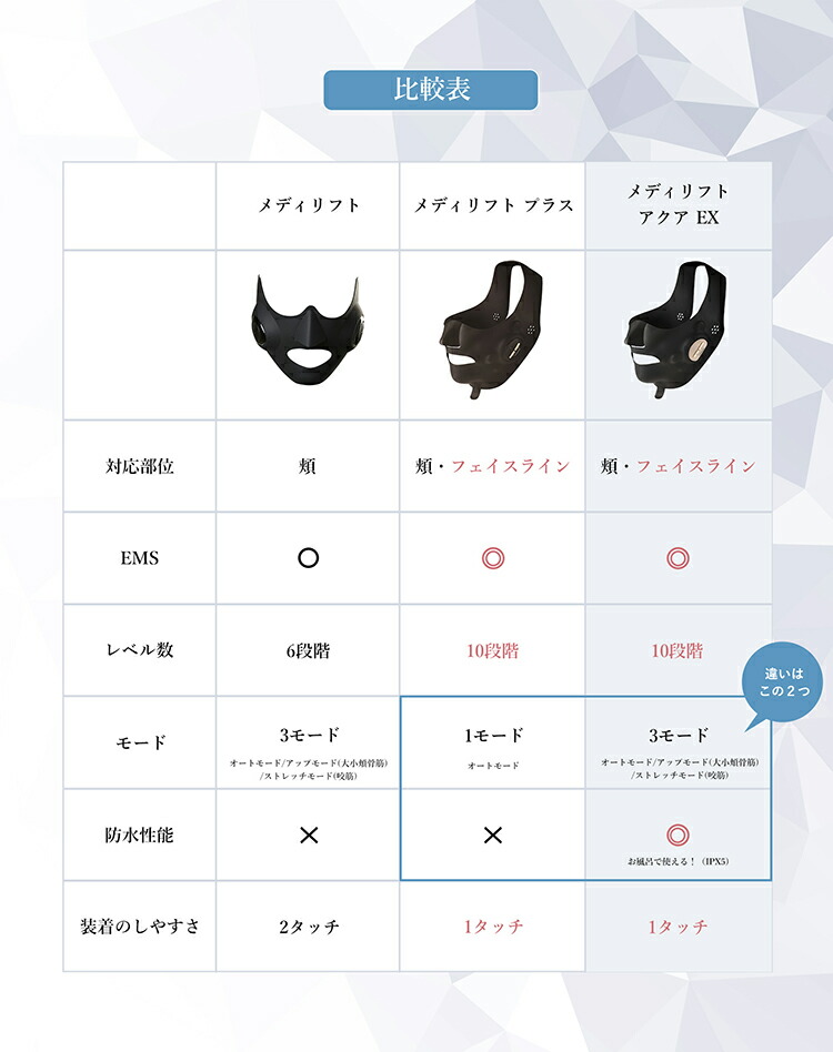 楽天市場】【20%オフ☆3/4 20:00から3/11 1:59まで】美顔器