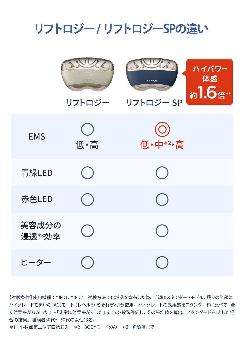 楽天市場】【P5倍☆3/4 20:00から3/11 1:59まで】美顔器【ヤーマン公式