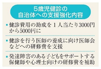 5歳児健診普及へ支援強化 発達障害の早期発見に向け、政府｜信濃毎日
