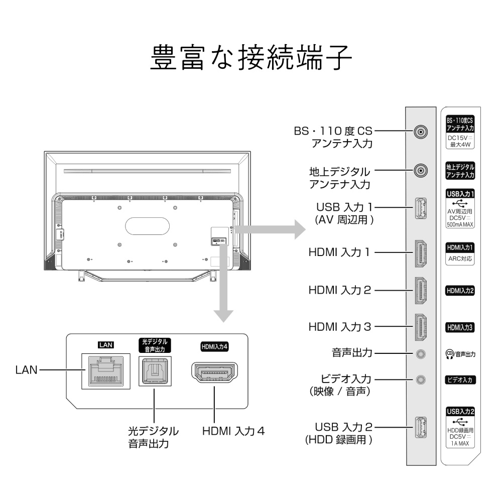 液晶テレビ 50U7FG ［50V型 /4K対応 /BS・CS 4Kチューナー内蔵