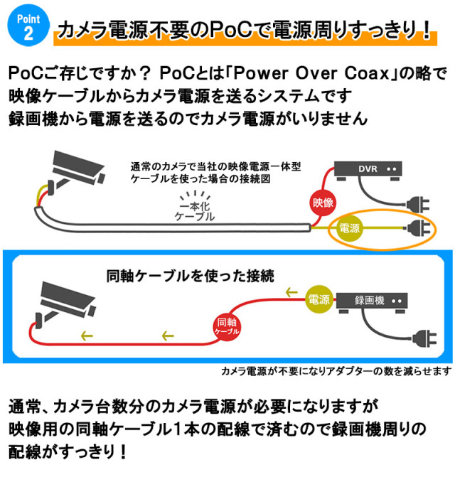 防犯カメラ 業務用 屋内屋外 バリフォーカル ワンケーブル(PoC) 4台