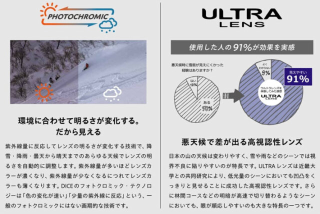 25-26 スキー スノーボード ゴーグル ダイス DICE BANK バンク BK55190