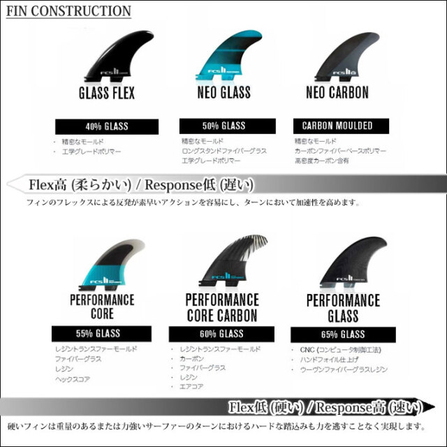 店内ポイント20倍中!!] FCS2 FIN エフシーエス2 フィン ロングボード