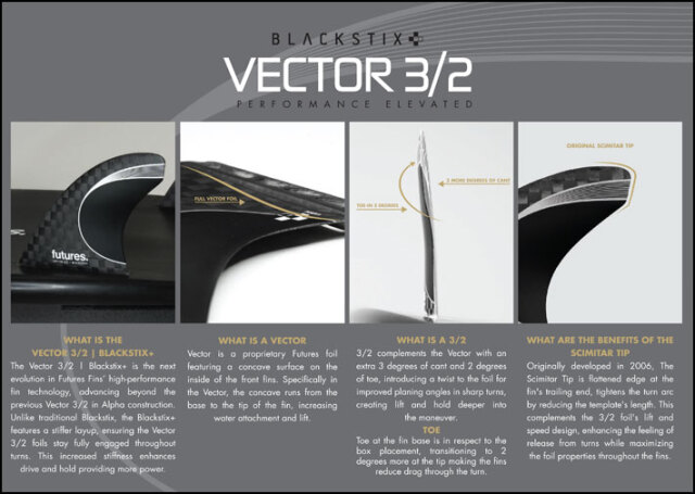 FUTURES FIN フューチャーフィン VECTOR 3／2 BLACKSTIX ベクター TRI