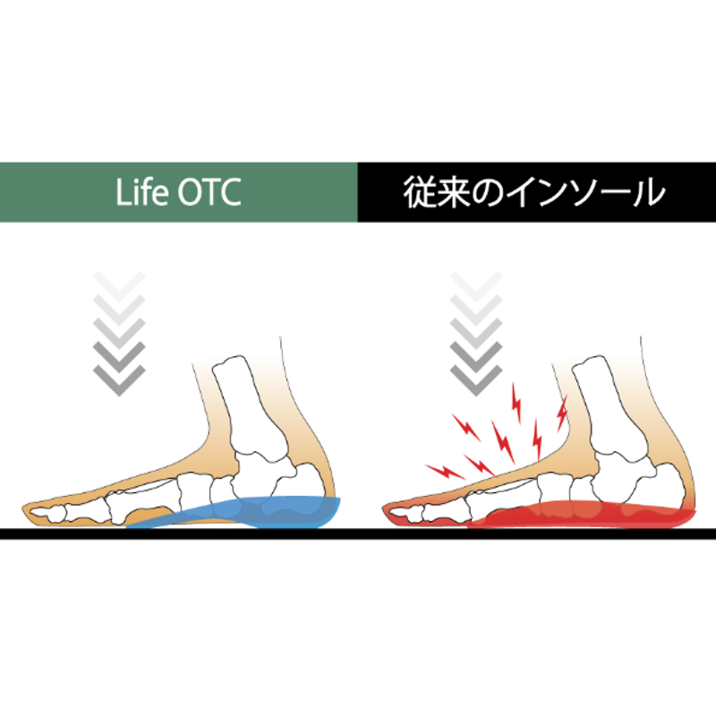 NWPL社製 Life OTC インソール | FOOTLAB. WEB STORE
