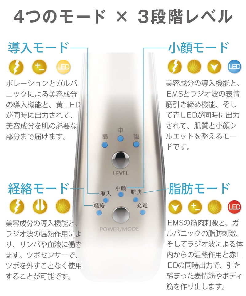ドクターム BML（ビーエムエル）美容機器 | DOCTERM＋（ドクタームプラス）