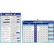 Amazon | 大洋技研(TAIYO GIKEN) 麻雀セット ジャンクマット プライム