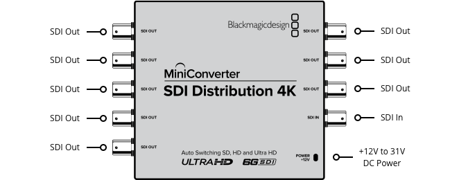 Mini Converters – 仕様 | Blackmagic Design
