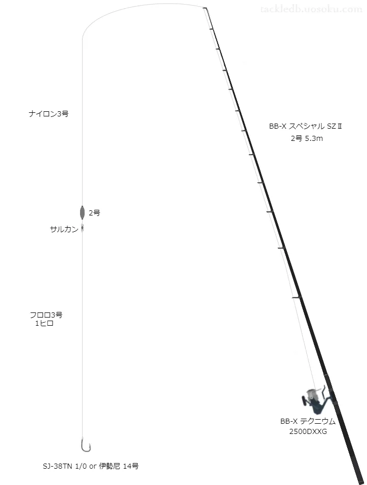 ふぃしゅーな】簡単堤防泳がせ釣り仕掛け・タックル | 魚速タックルDB