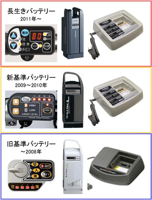 電池の互換性 - 電動アシスト自転車 まとめ @ Wiki - atwiki（アット