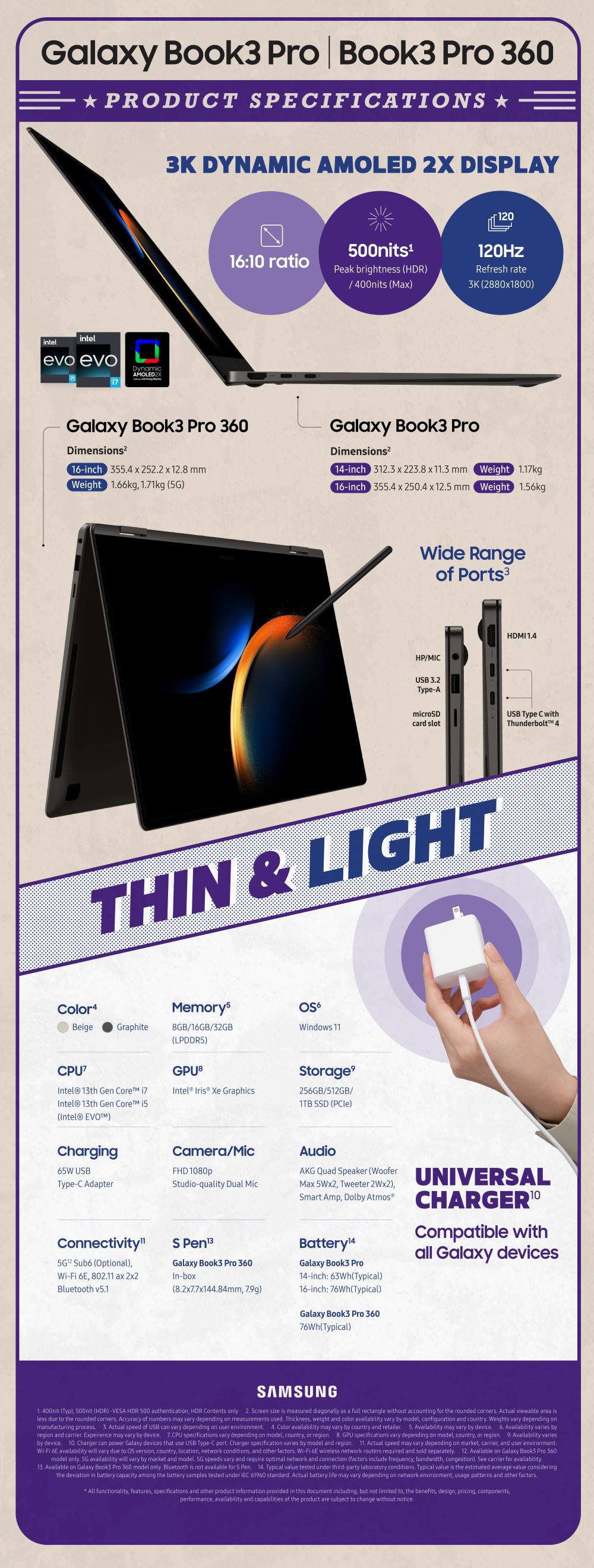Infographic] Galaxy Book3 Pro & Pro 360: Mobility Meets
