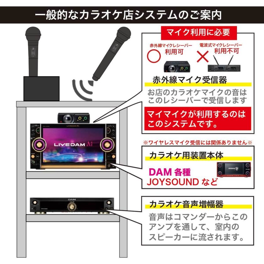 名入れマイク】カラオケ マイマイク GTM-150 パールホワイト