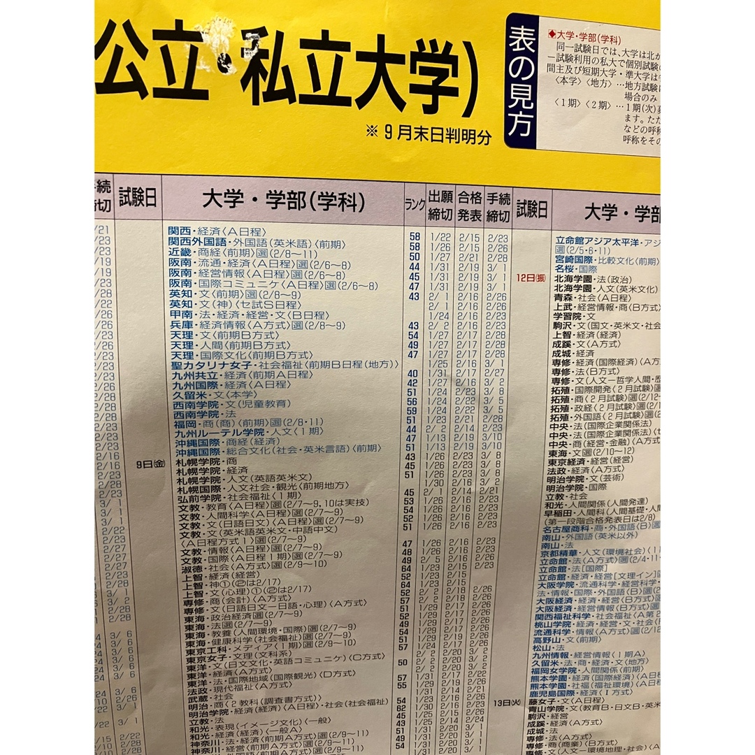 国公私立大学入試カレンダー 代々木ゼミナール 2001年 偏差値ランク