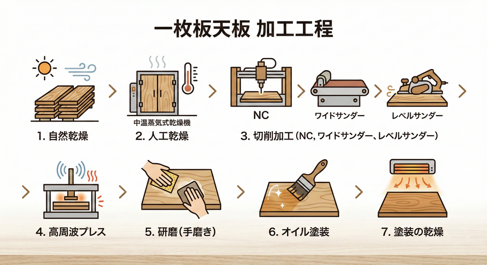 欅（ケヤキ） 一枚板 ダイニングテーブル／1500mm 【A8423】 【一枚板