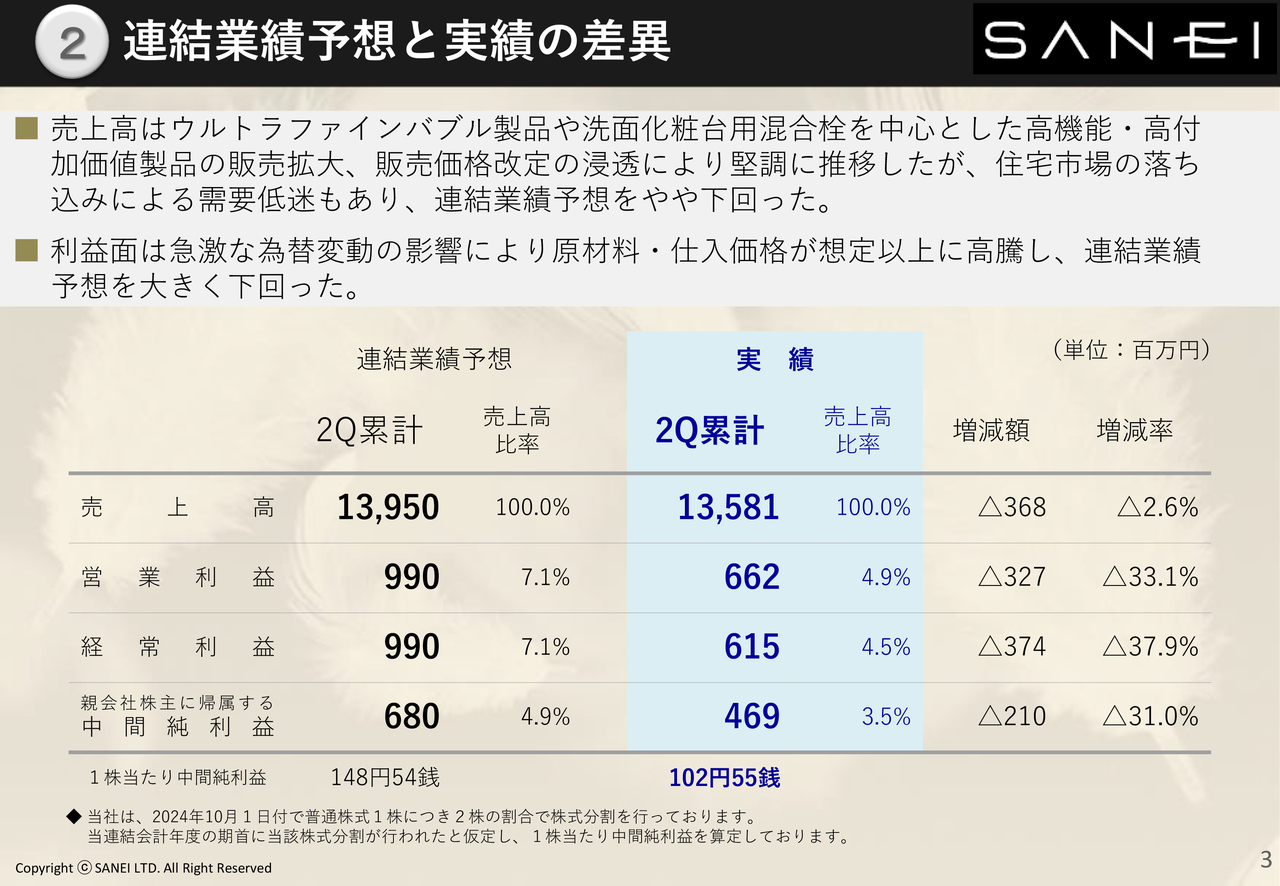 SANEI（6230）の財務情報ならログミーFinanceSANEI、2Qは高付加価値