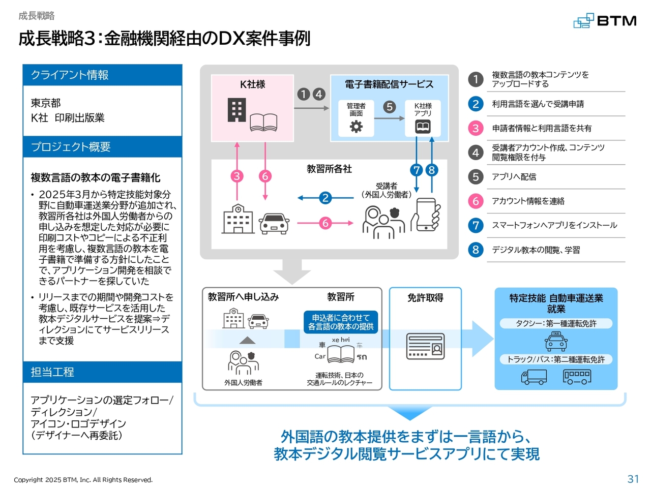 BTM（5247）の財務情報ならログミーFinance BTM、通期は売上・利益とも