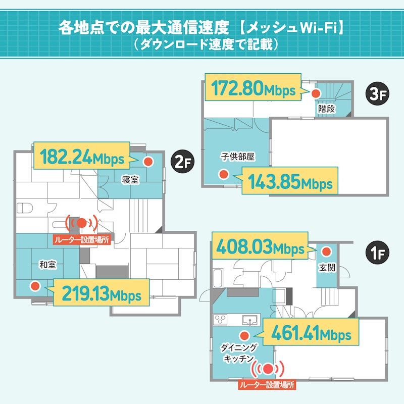 TP-Link Deco X20を徹底レビュー！実際に使ってわかったメリット