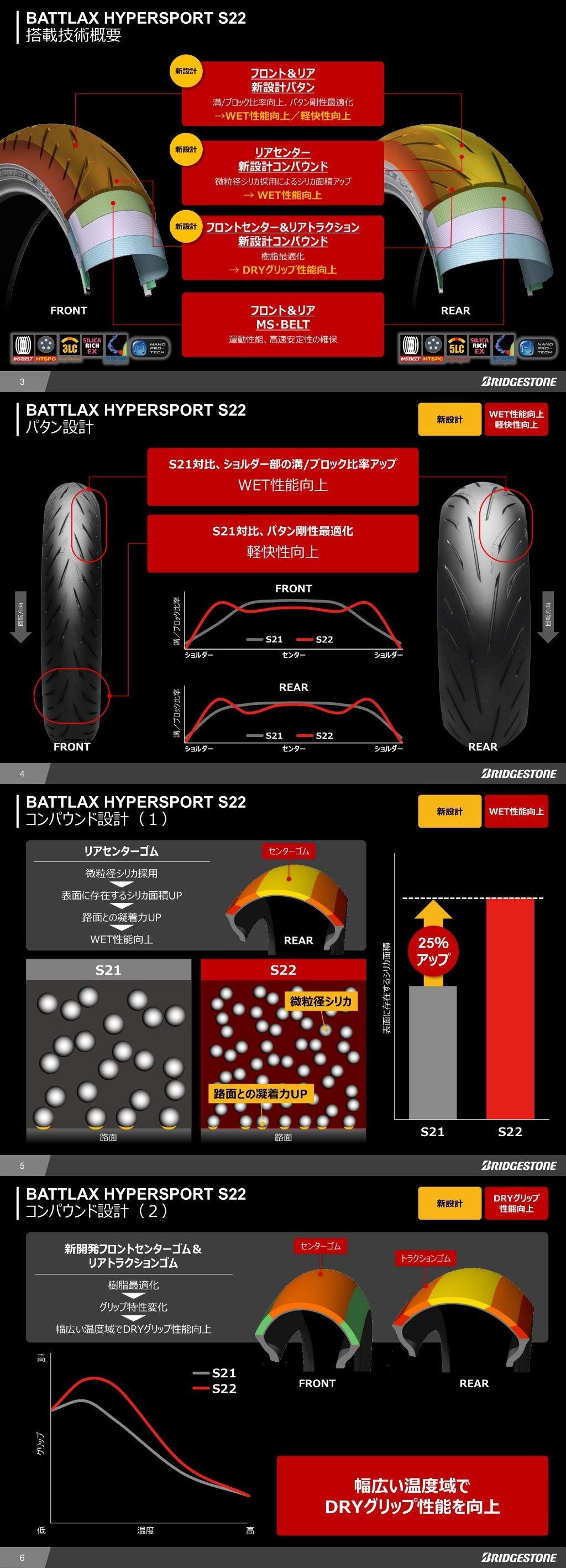 Webike | BRIDGESTONE ブリヂストン BATTLAX HYPER SPORT S22【180