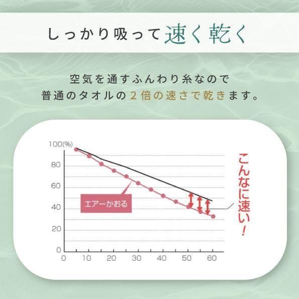 Perfec10 for Body 約60cm×120cm - 【公式】エアーかおるダイレクト