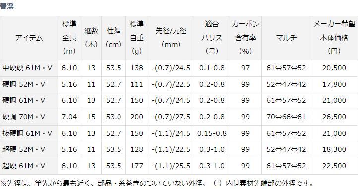 ダイワ 春渓 硬調 70M・V｜鮎釣り、渓流釣り 鮎竿、渓流竿を探すなら
