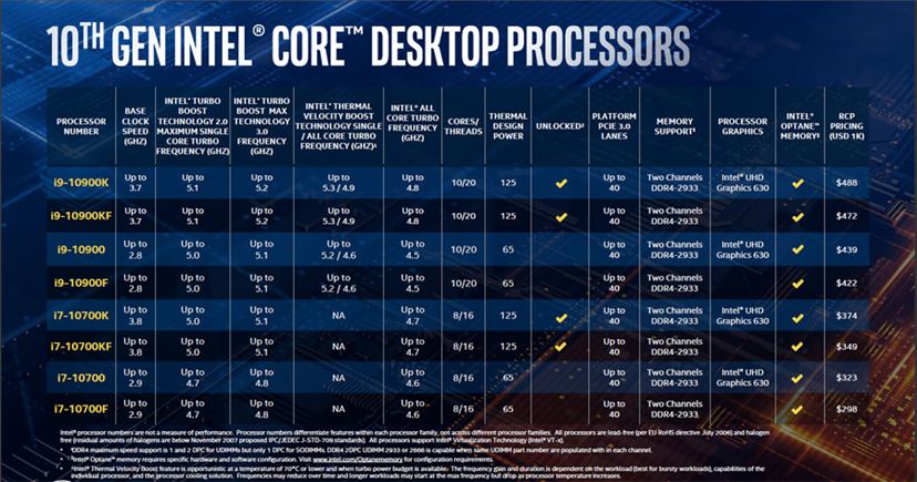 Comet Lake-S”ことインテル第10世代デスクトップ向けCPUの詳細が明らか