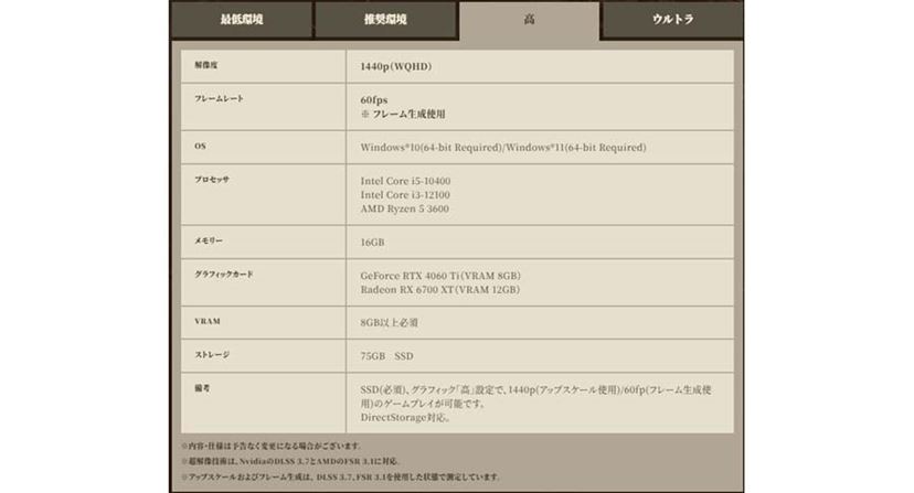モンハンワイルズ」向けゲーミングPC購入ガイド！ グラフィック別に良