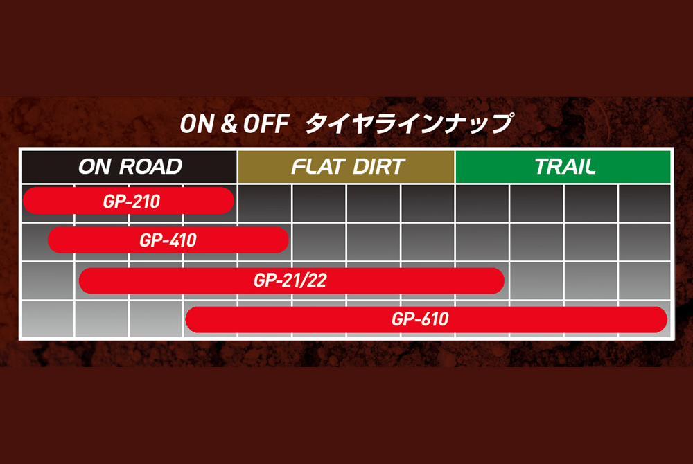GP-610 | アイ・アール・シー 井上ゴム工業株式会社