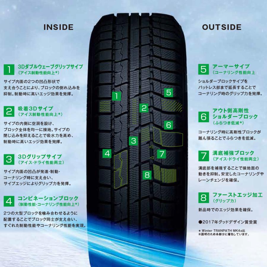 ウィンタートランパス TOYO TIRES トーヨータイヤ TX 195/65R15 91Q