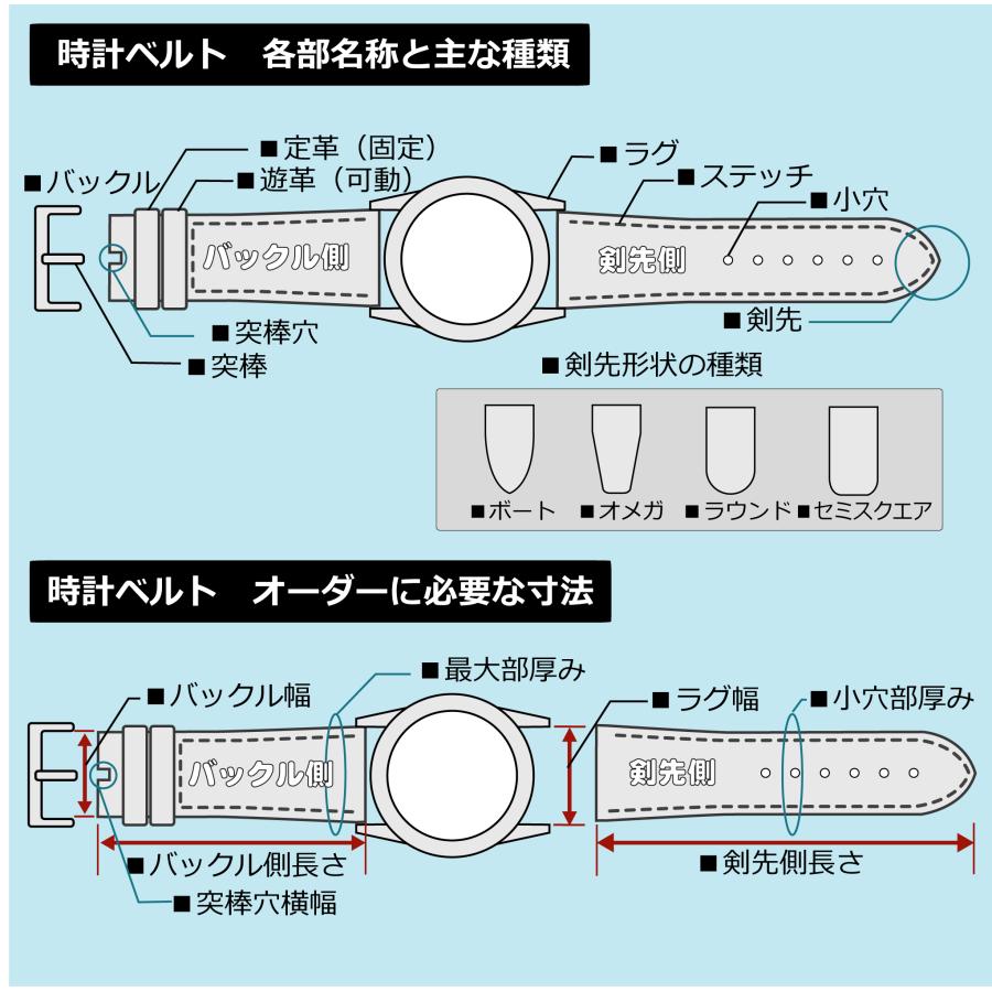 OFFICINE PANERAI（オフィチーネ パネライ） ハンドメイド/パネライ