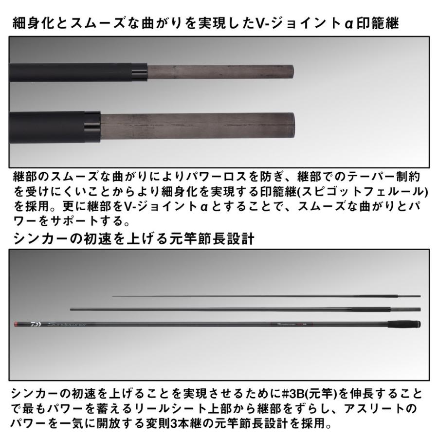 ダイワ 投げ竿 25サンダウナーCP 31-405S・J [6・大型][2025年新製品