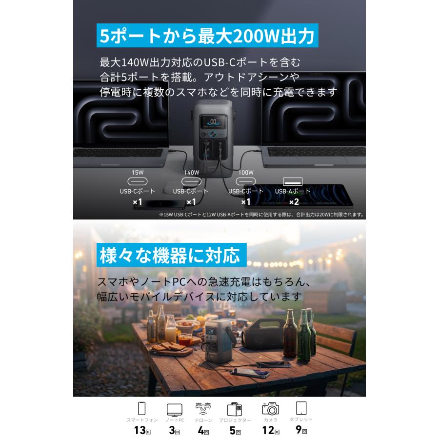 Anker（アンカー） Anker Solix C200 DC Portable Power Station