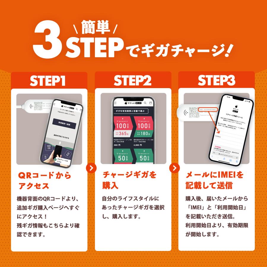 サクッとWi-Fi Light｜月額なし×契約なし×買い切り｜最安級のギガ