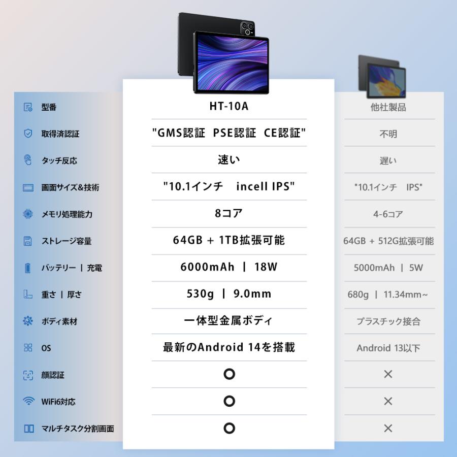 Android14 タブレット PC 本体 10インチ Wi-Fiモデル 12GB+64GB+1TB-TF