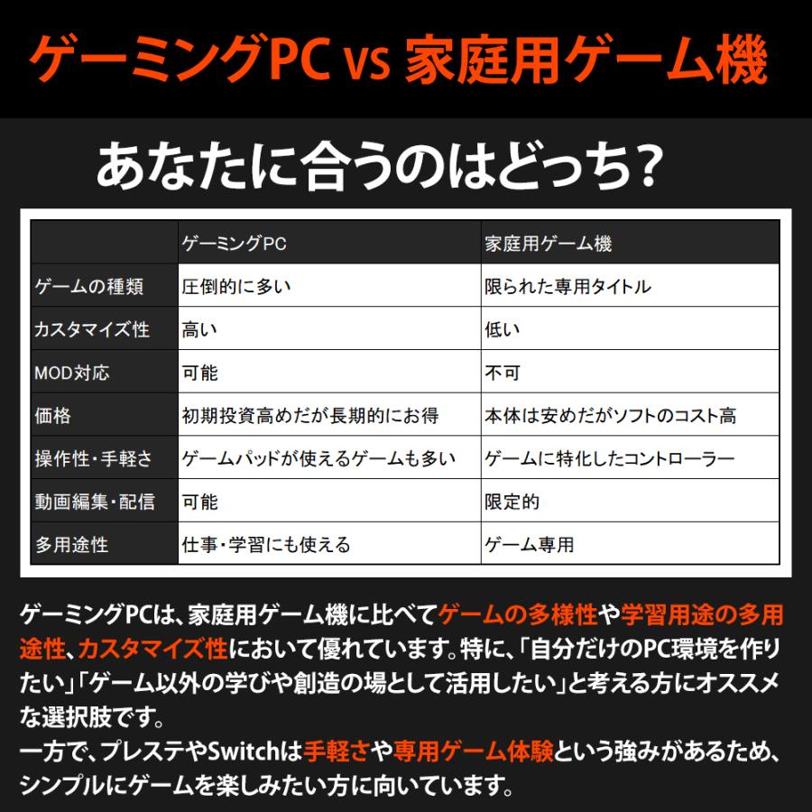 中古パソコン デスクトップ おまかせゲーミングPC グラフィックボード