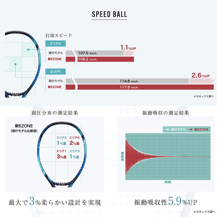 YONEX（ヨネックス） テニスラケット 硬式テニス YONEX Eゾーン 100SL