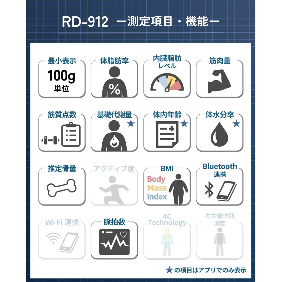 TANITA（タニタ） 体組成計 体重計 スマホ連動 bluetooth TANITA RD
