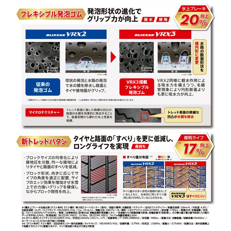 ブリザック 2025年製 BLIZZAK VRX3 155/65R14 75Q タイヤ 【4本セット