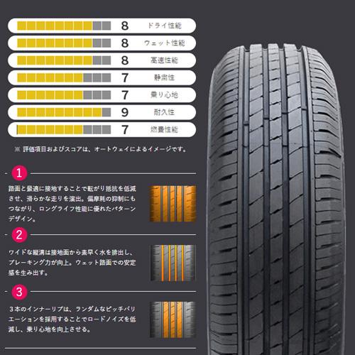 ZEETEX（ジーテックス） 205/55R16 サマータイヤ ホイールセット