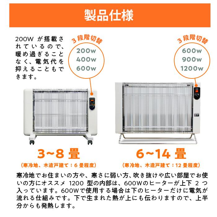爆買 サンラメラ 600W 0621型 ミルキーホワイト セラミックヒーター 遠