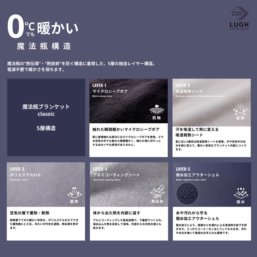 LUGH 魔法瓶ブランケットclassic エクストラスモール XS フォギー