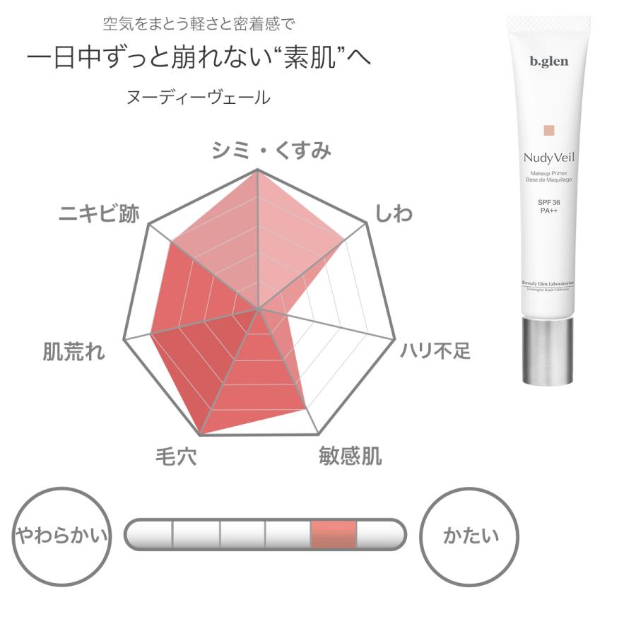 b.glen（ビーグレン） 化粧下地 UVカット ヌーディーヴェール SPF36 PA