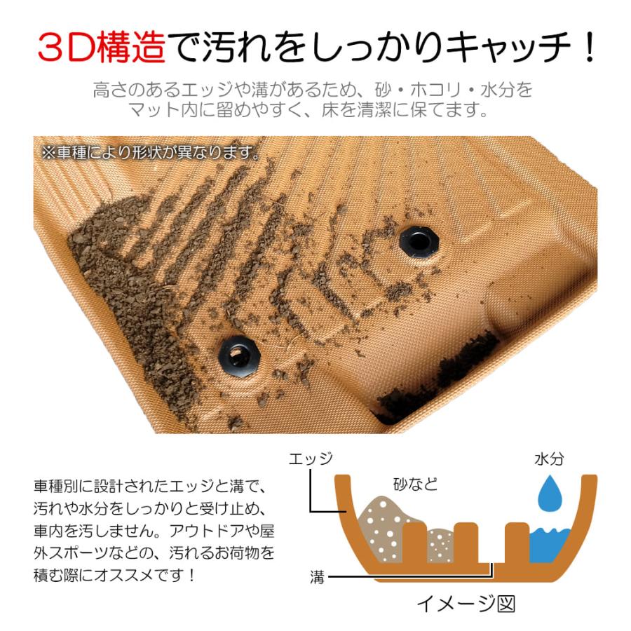 セット商品・MT車専用・キャメル]新型ジムニージムニーシエラ3Dフロア