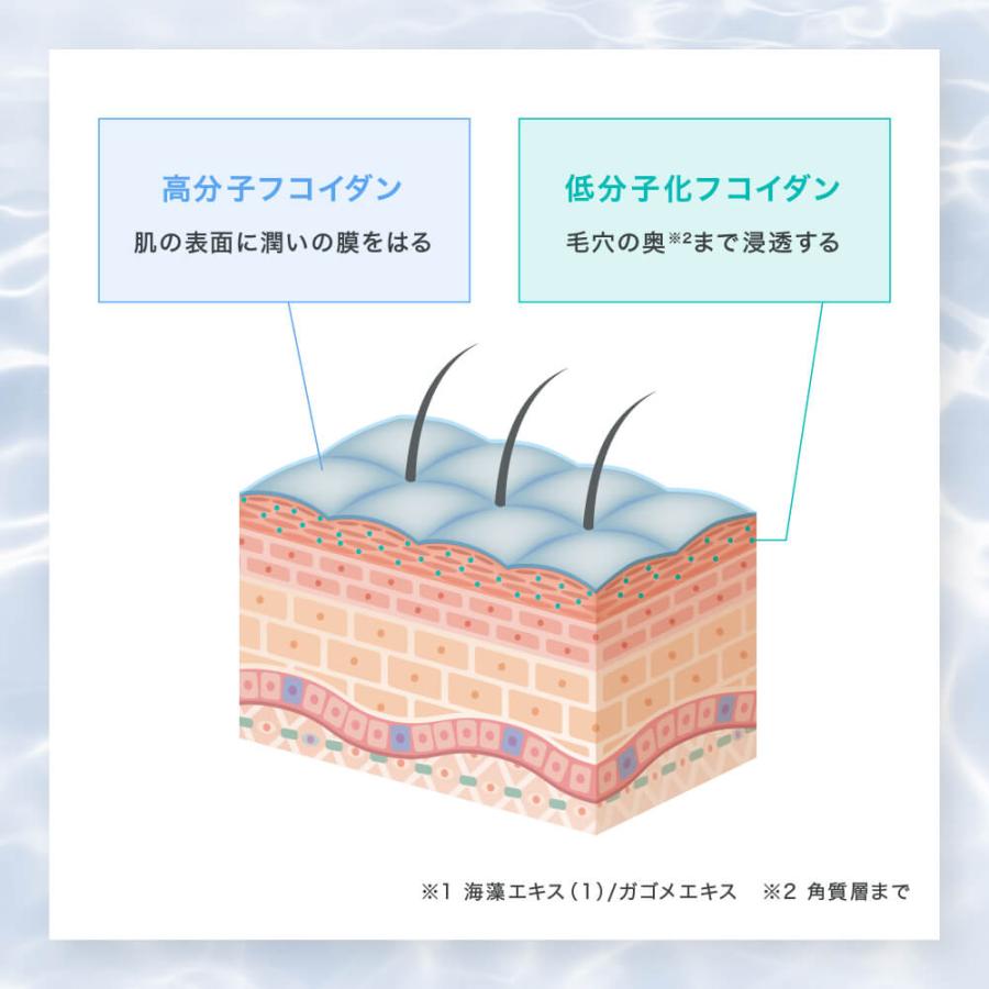 LPLP（ルプルプ） ヘアカラートリートメント LPLP 3本セット 合計約3