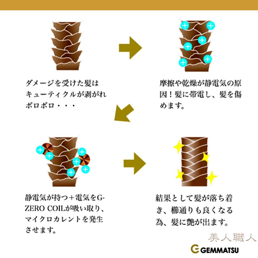 2個セット G-ZERO COIL ジーゼロコイル マイクロカレント プロ