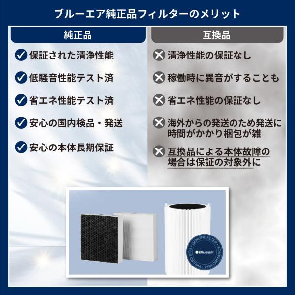 Blueair（ブルーエア） 純正品 空気清浄機 Blueair Protect 7400